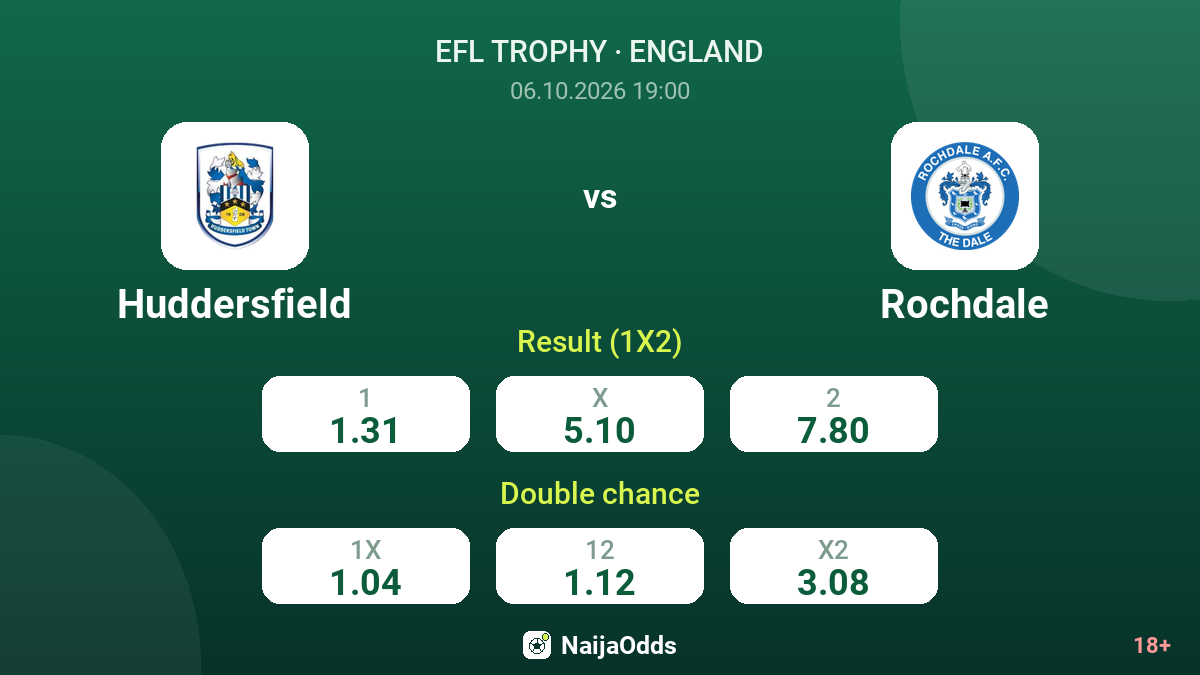 Huddersfield vs Rochdale — odds