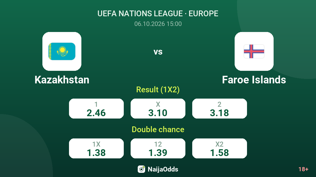 Kazakhstan vs Faroe Islands — odds
