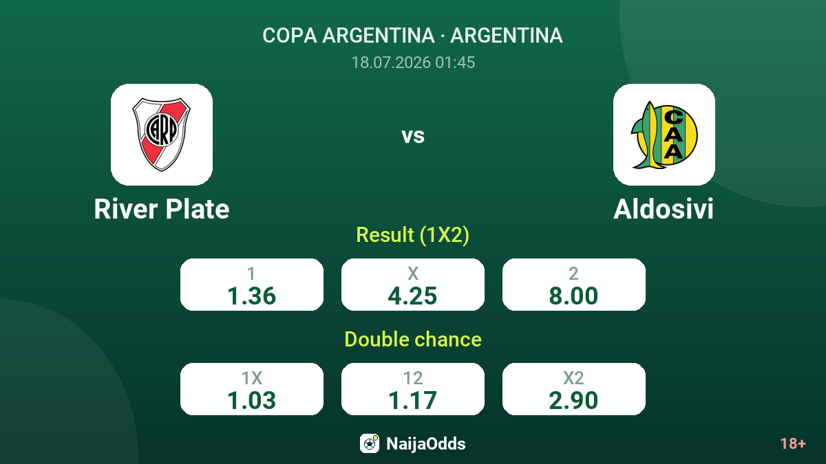 River Plate vs Aldosivi — odds