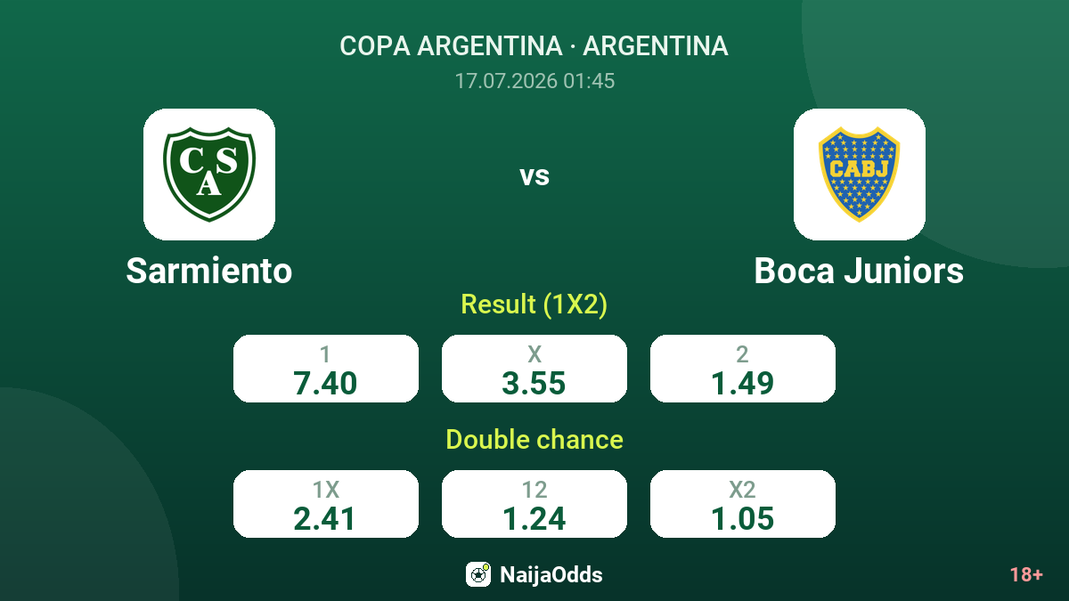 Sarmiento vs Boca Juniors — odds