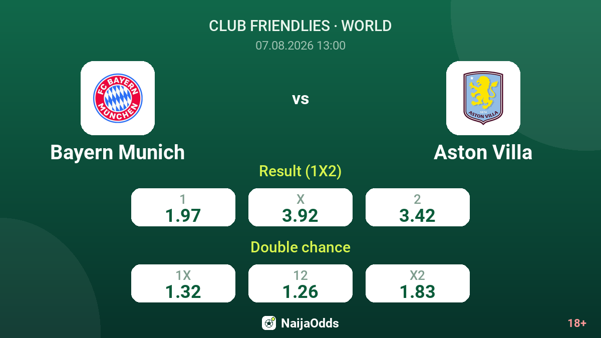 Bayern Munich vs Aston Villa — odds