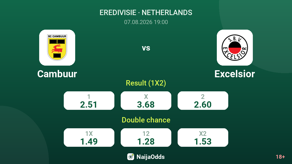 Cambuur vs Excelsior — odds