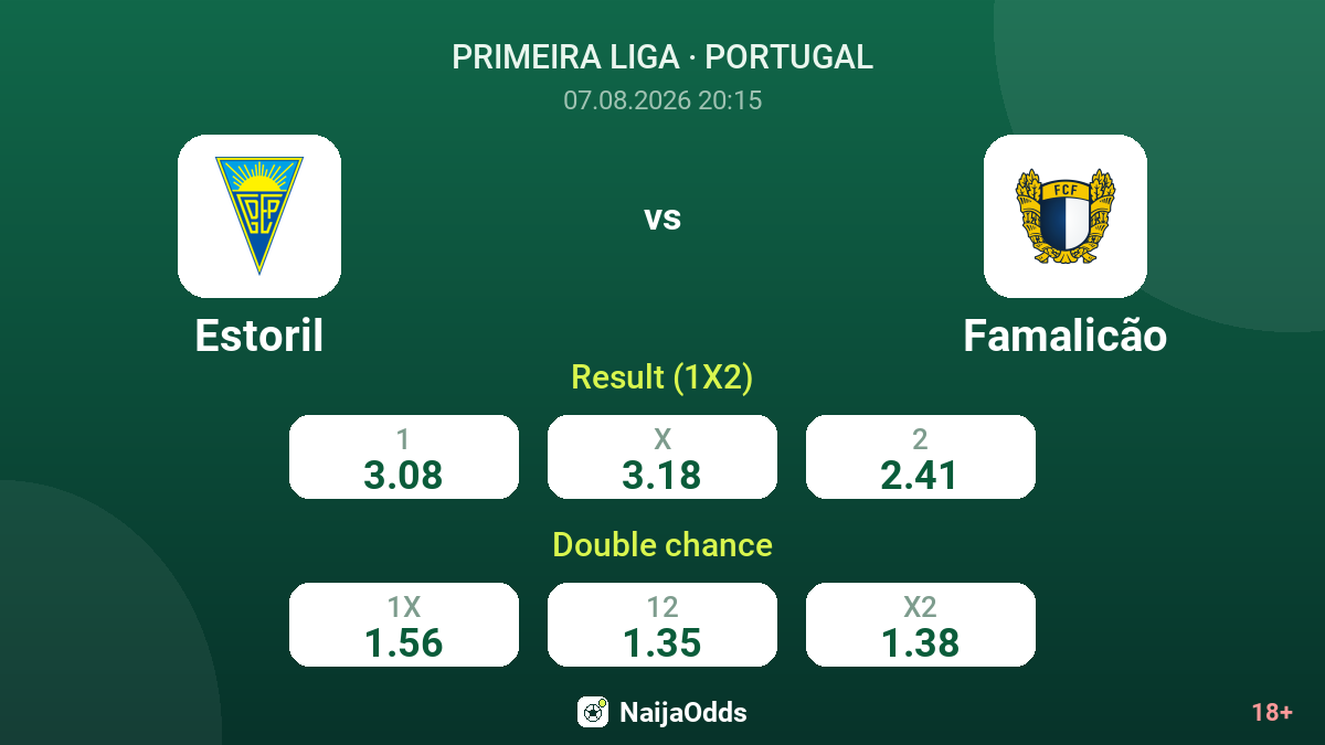 Estoril vs Famalicão — odds