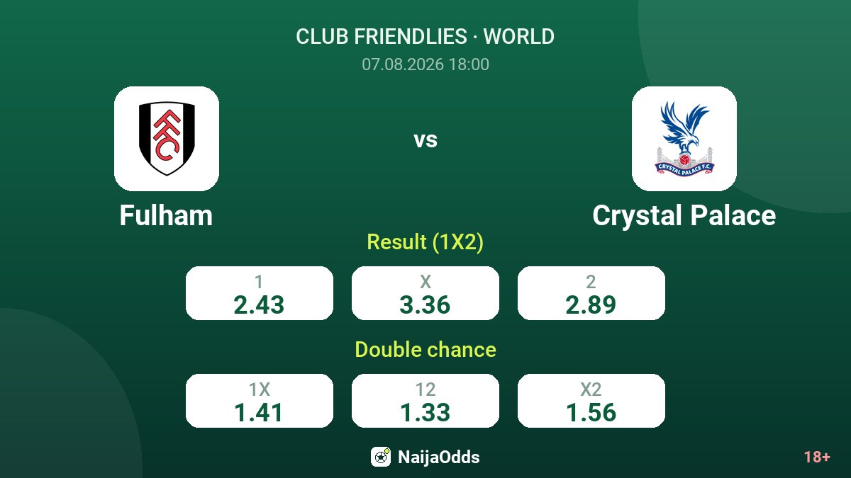 Fulham vs Crystal Palace — odds