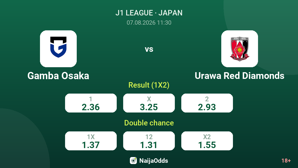Gamba Osaka vs Urawa Red Diamonds — odds