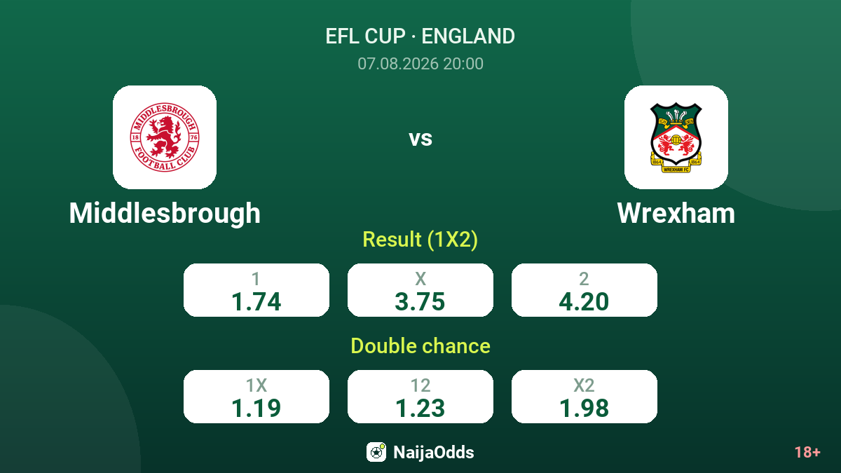 Middlesbrough vs Wrexham — odds