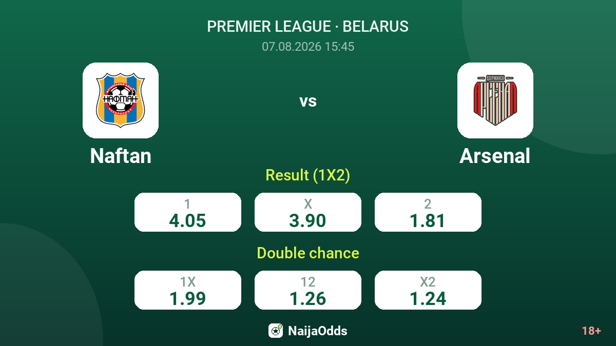Naftan vs Arsenal — odds