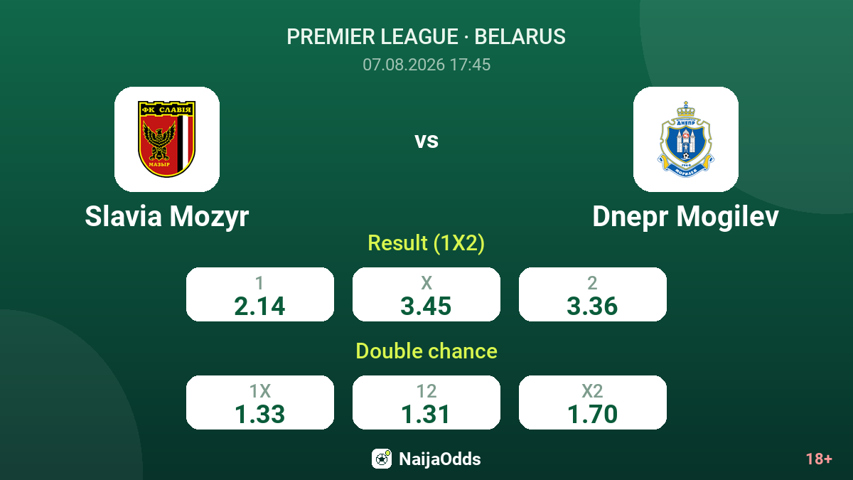 Slavia Mozyr vs Dnepr Mogilev — odds