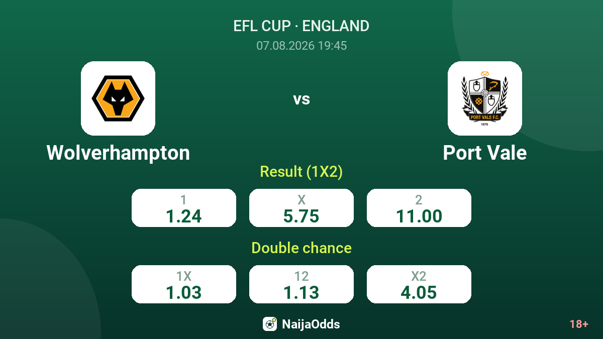 Wolverhampton vs Port Vale — odds