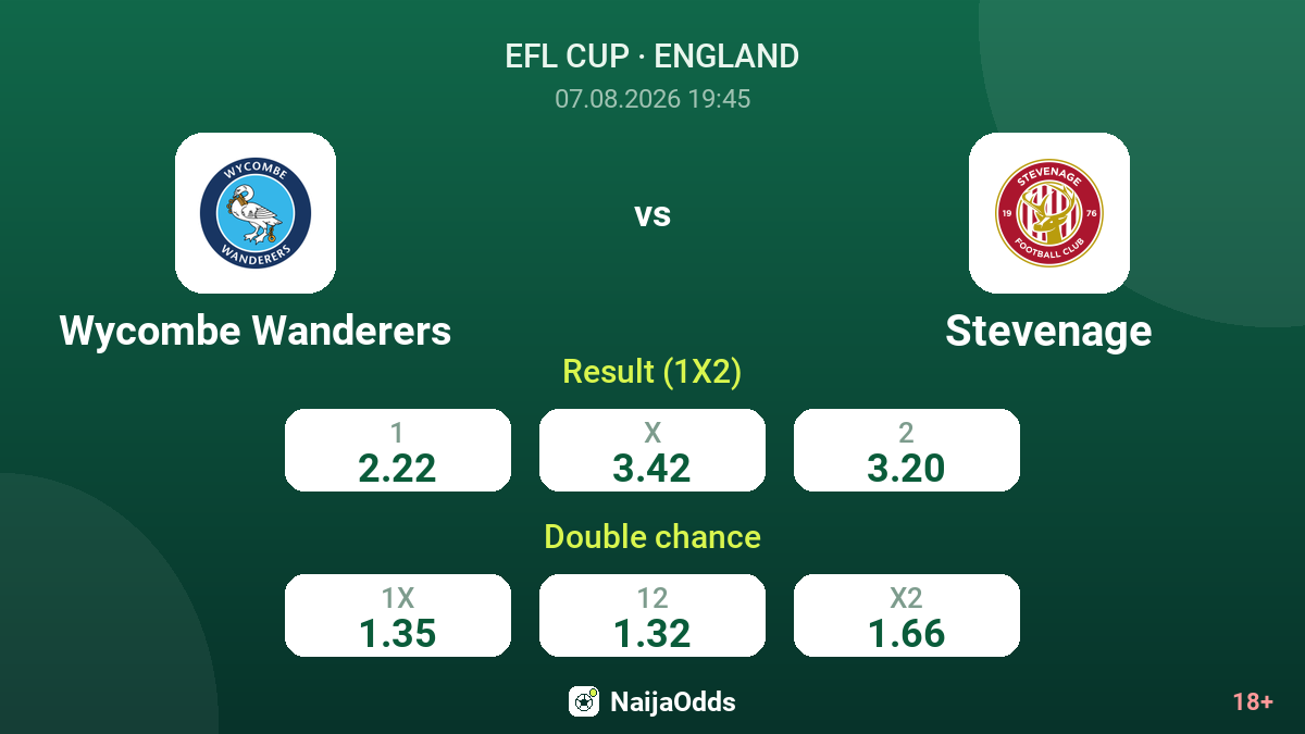 Wycombe Wanderers vs Stevenage — odds