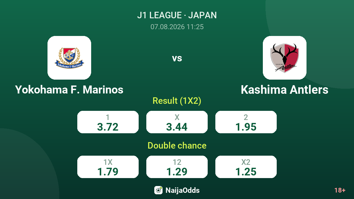 Yokohama F. Marinos vs Kashima Antlers — odds