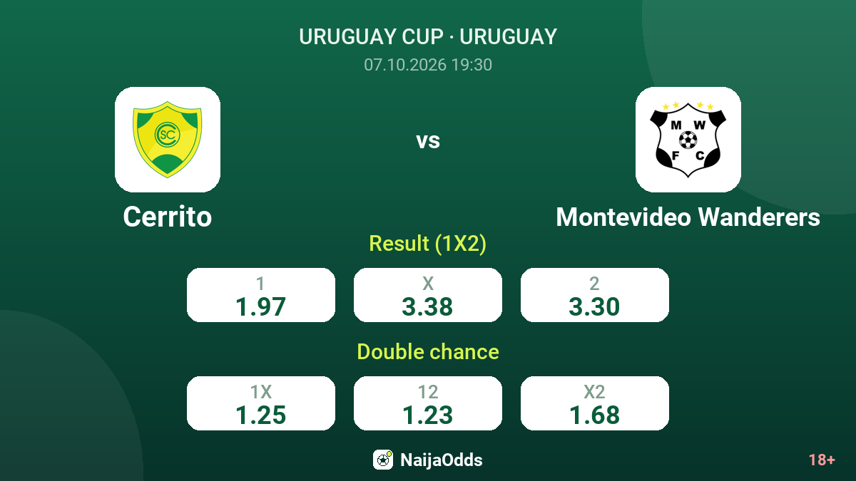 Cerrito vs Montevideo Wanderers — odds