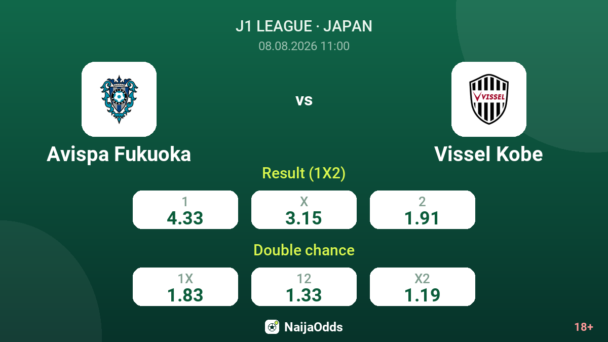 Avispa Fukuoka vs Vissel Kobe — odds