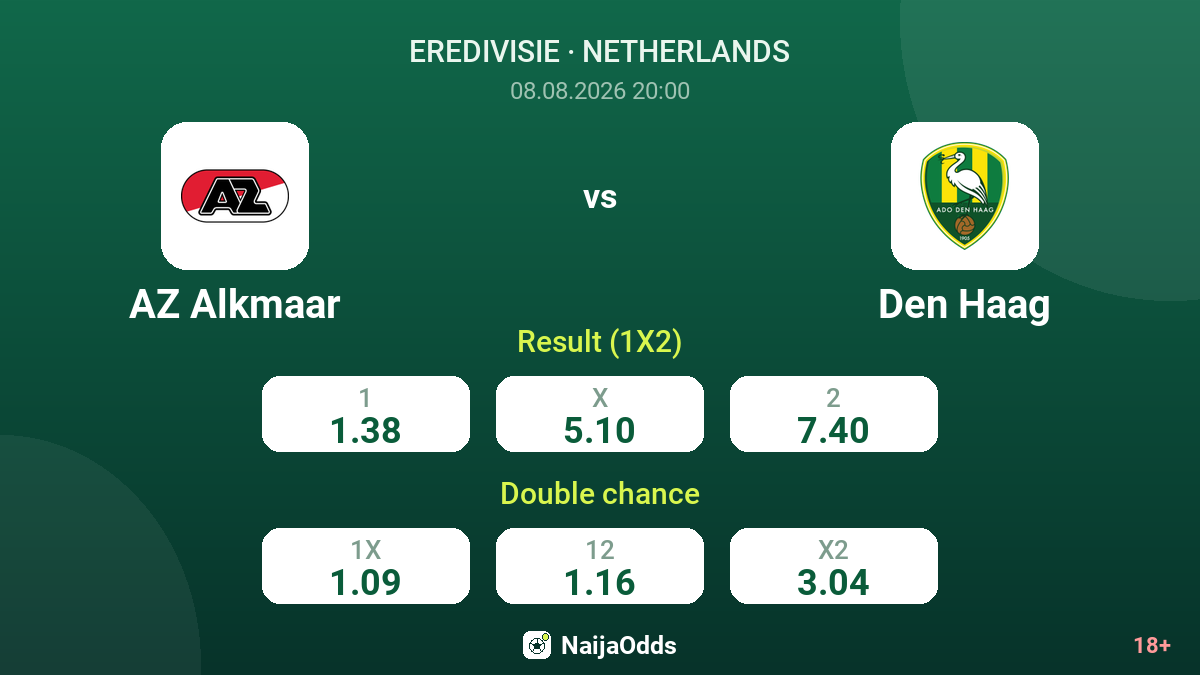 AZ Alkmaar vs Den Haag — odds