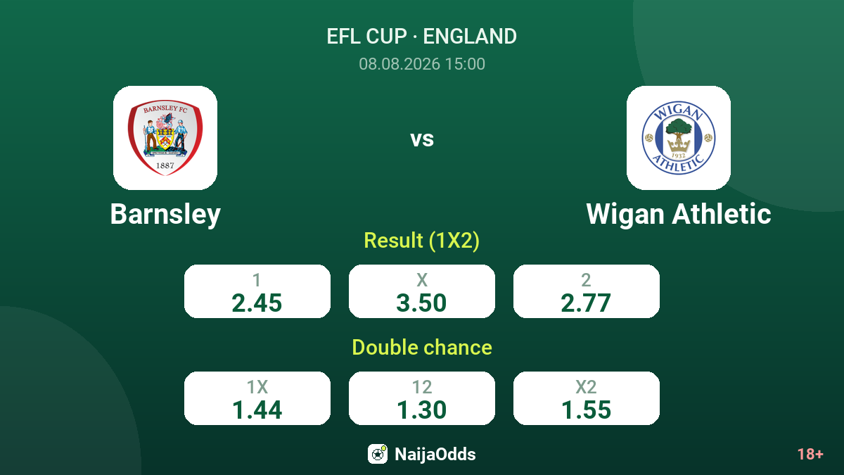 Barnsley vs Wigan Athletic — odds