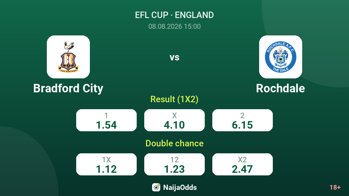 Bradford City vs Rochdale — odds