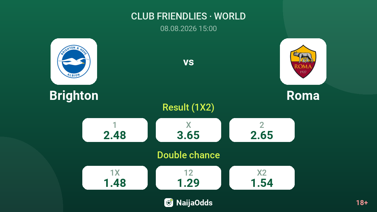 Brighton vs Roma — odds