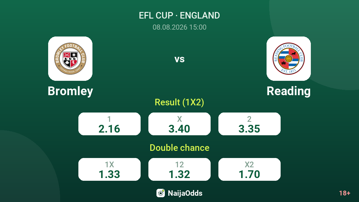 Bromley vs Reading — odds