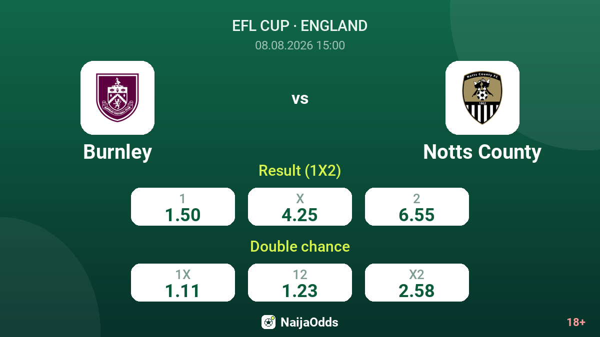 Burnley vs Notts County — odds