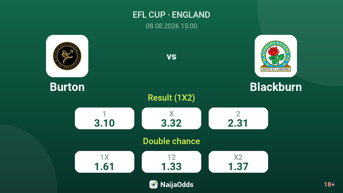 Burton vs Blackburn — odds