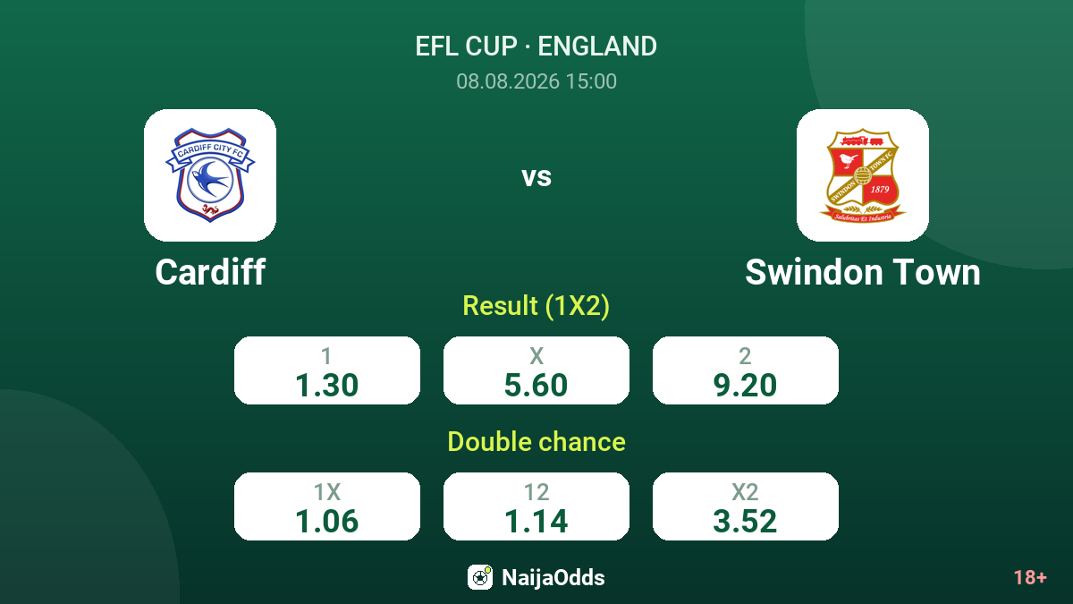 Cardiff vs Swindon Town — odds