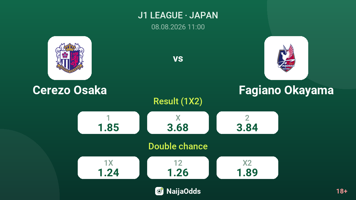 Cerezo Osaka vs Fagiano Okayama — odds