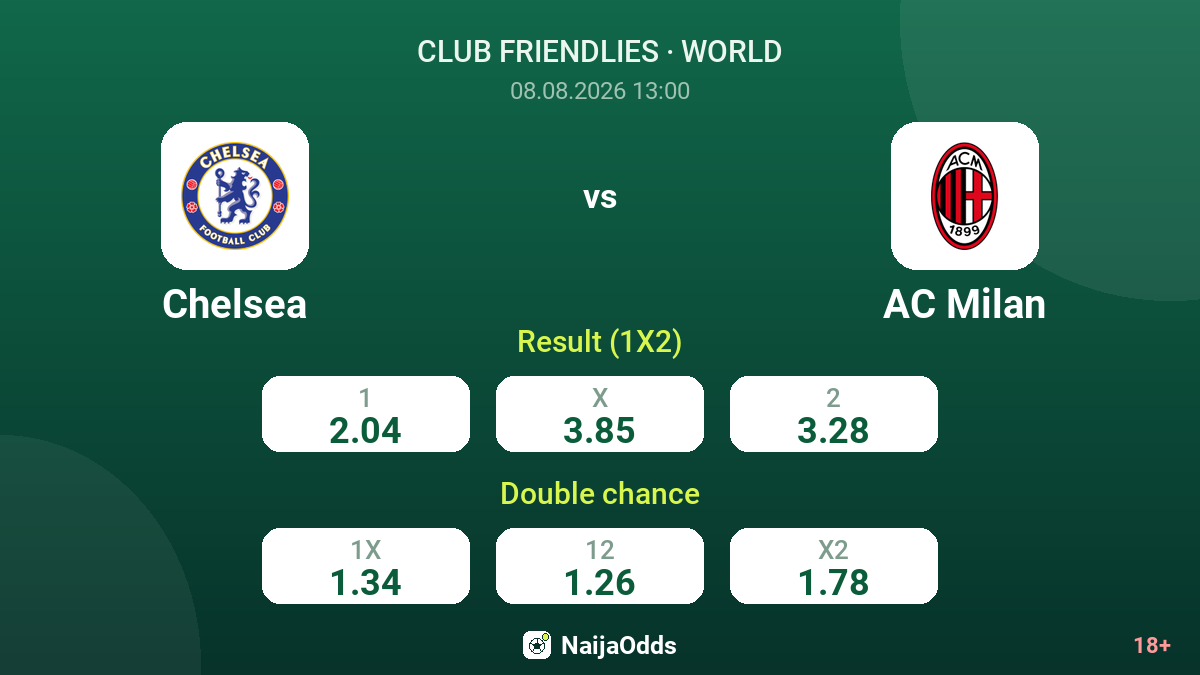 Chelsea vs AC Milan — odds