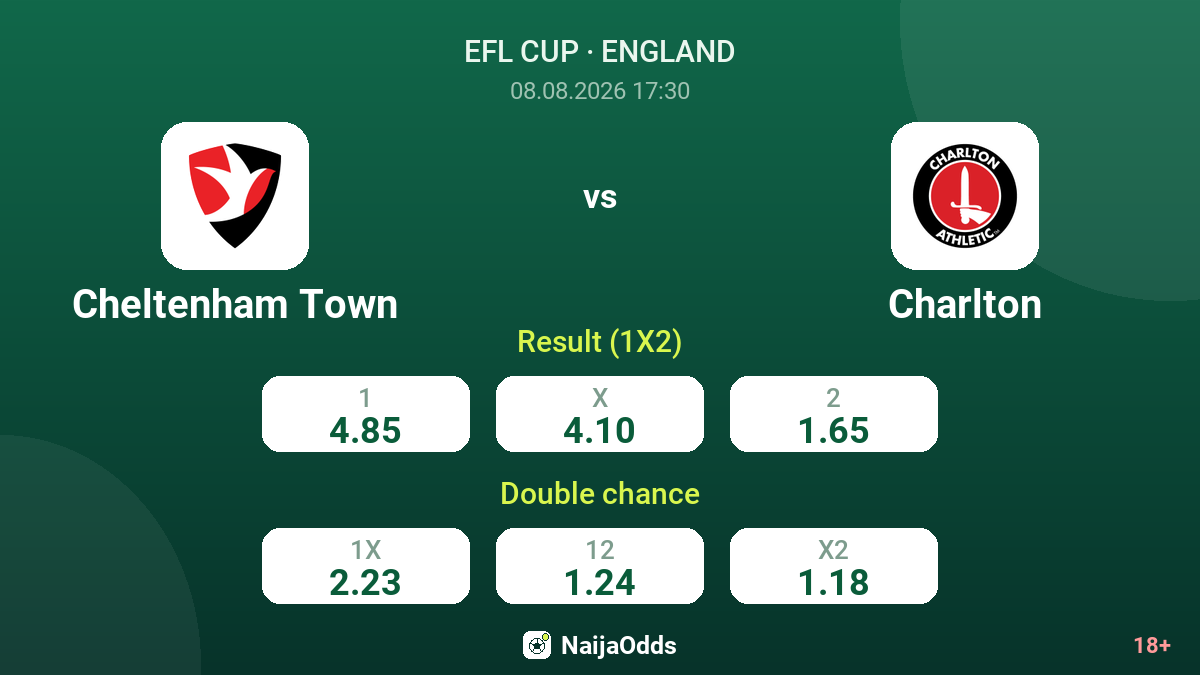 Cheltenham Town vs Charlton — odds