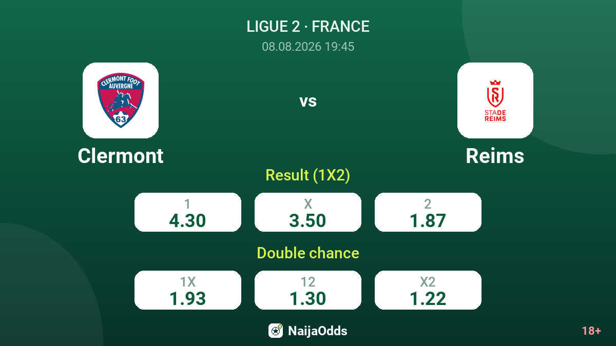 Clermont vs Reims — odds