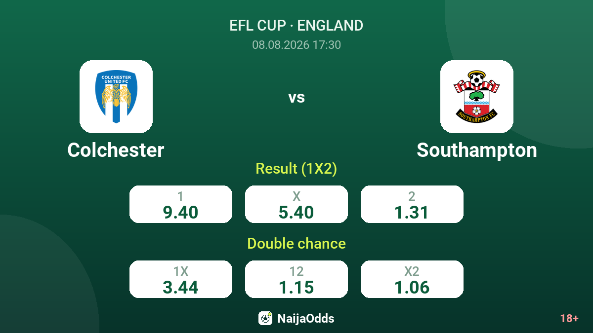 Colchester vs Southampton — odds