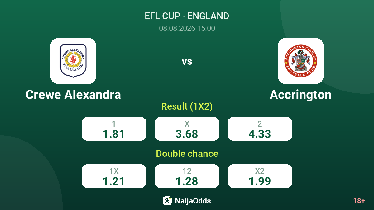 Crewe Alexandra vs Accrington — odds