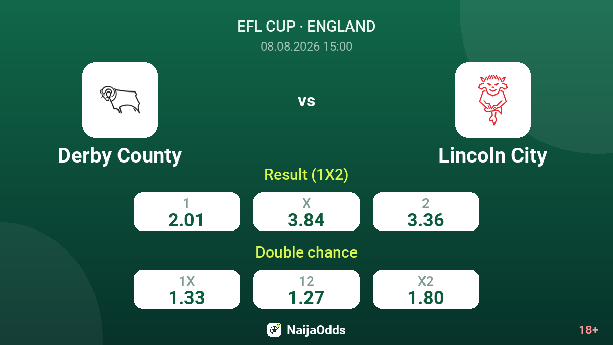 Derby County vs Lincoln City — odds