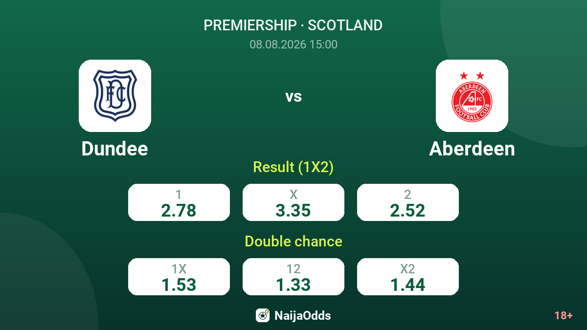Dundee vs Aberdeen — odds