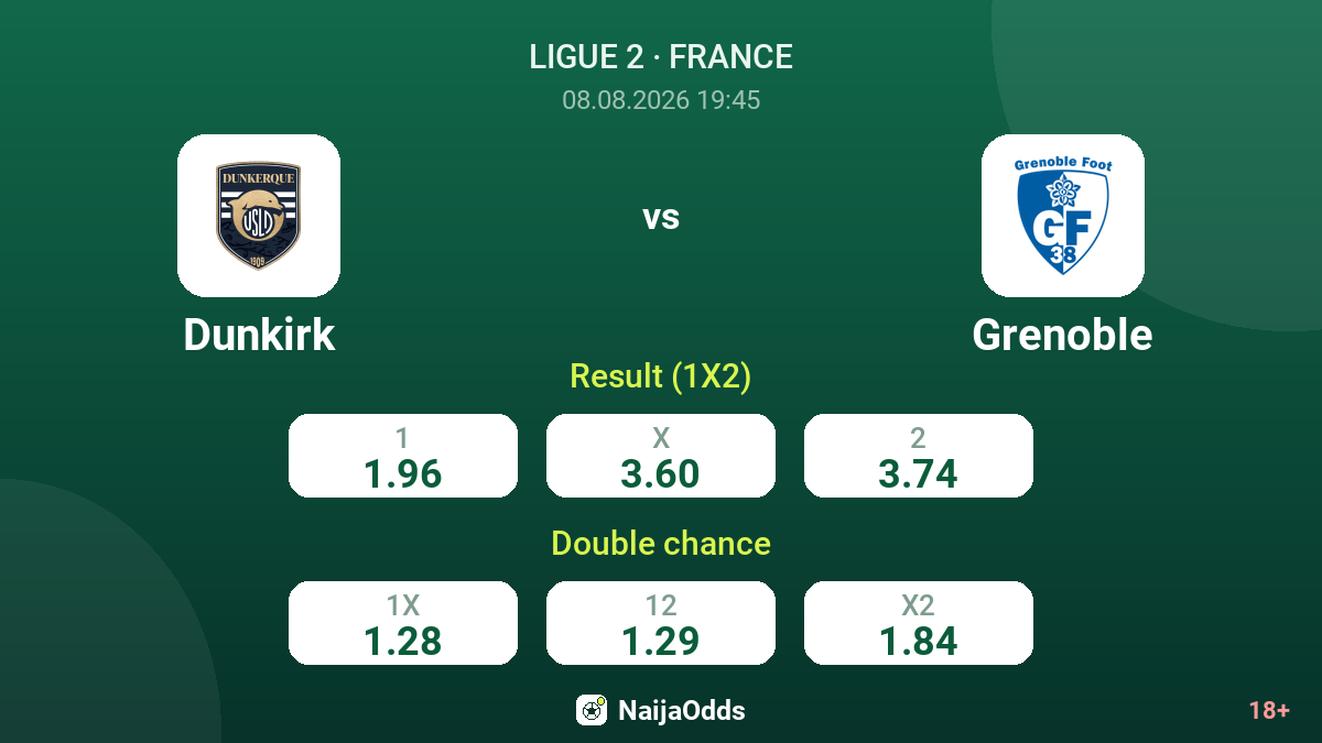 Dunkirk vs Grenoble — odds