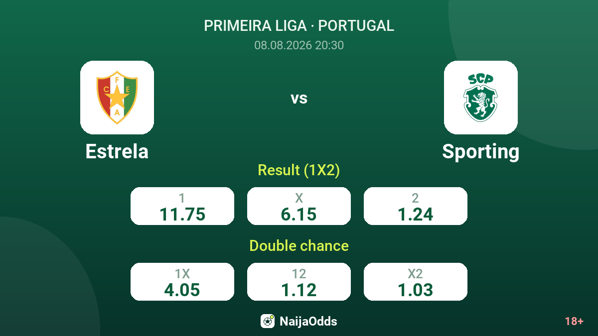 Estrela vs Sporting — odds