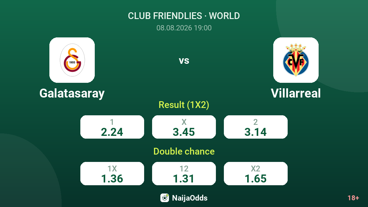 Galatasaray vs Villarreal — odds