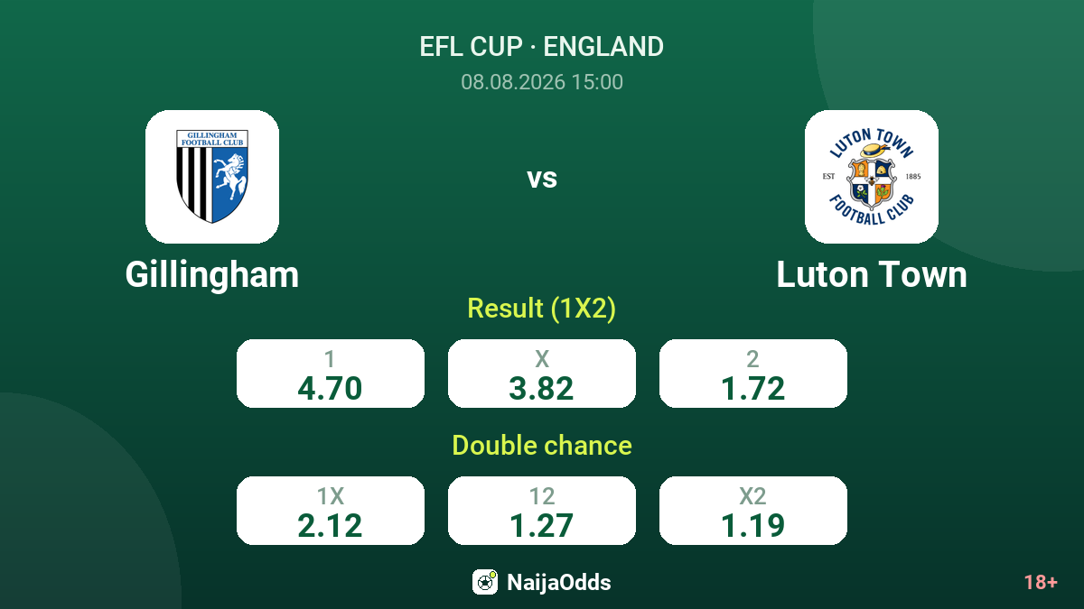 Gillingham vs Luton Town — odds