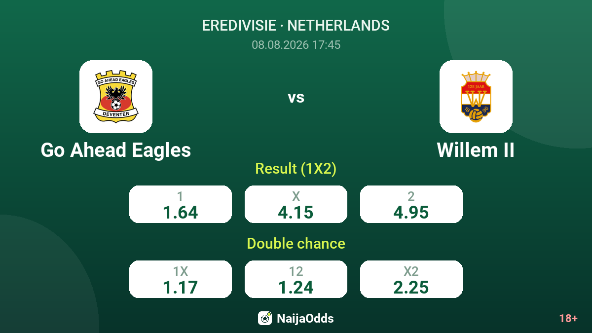 Go Ahead Eagles vs Willem II — odds