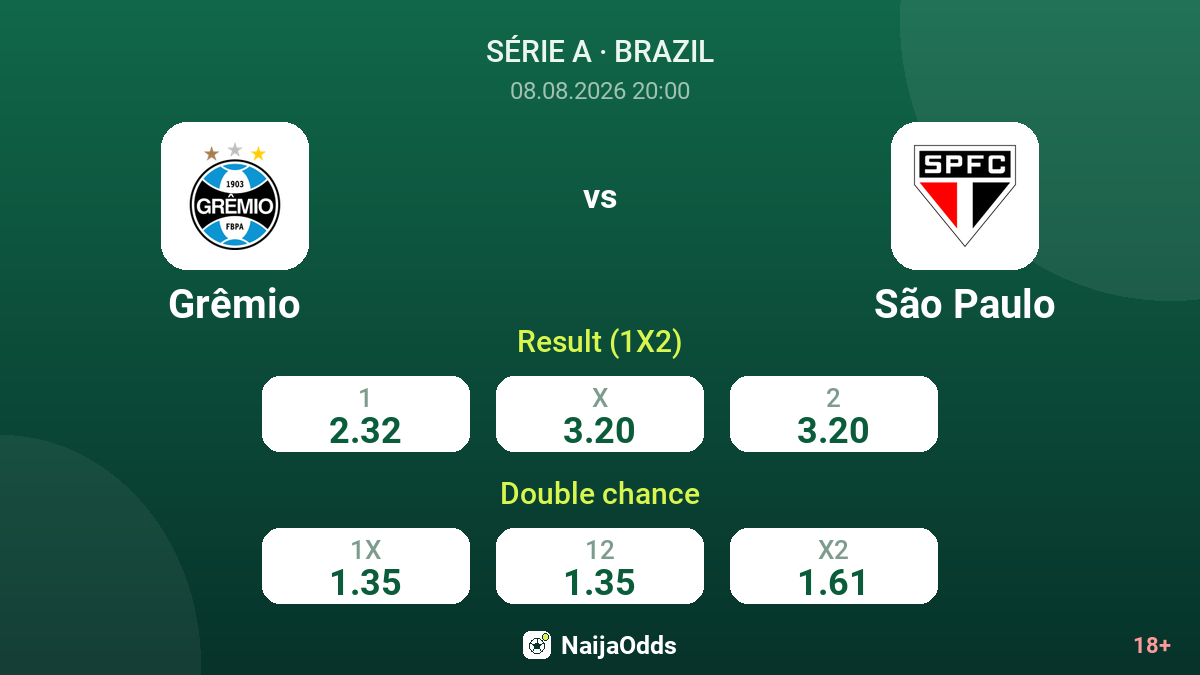 Grêmio vs São Paulo — odds