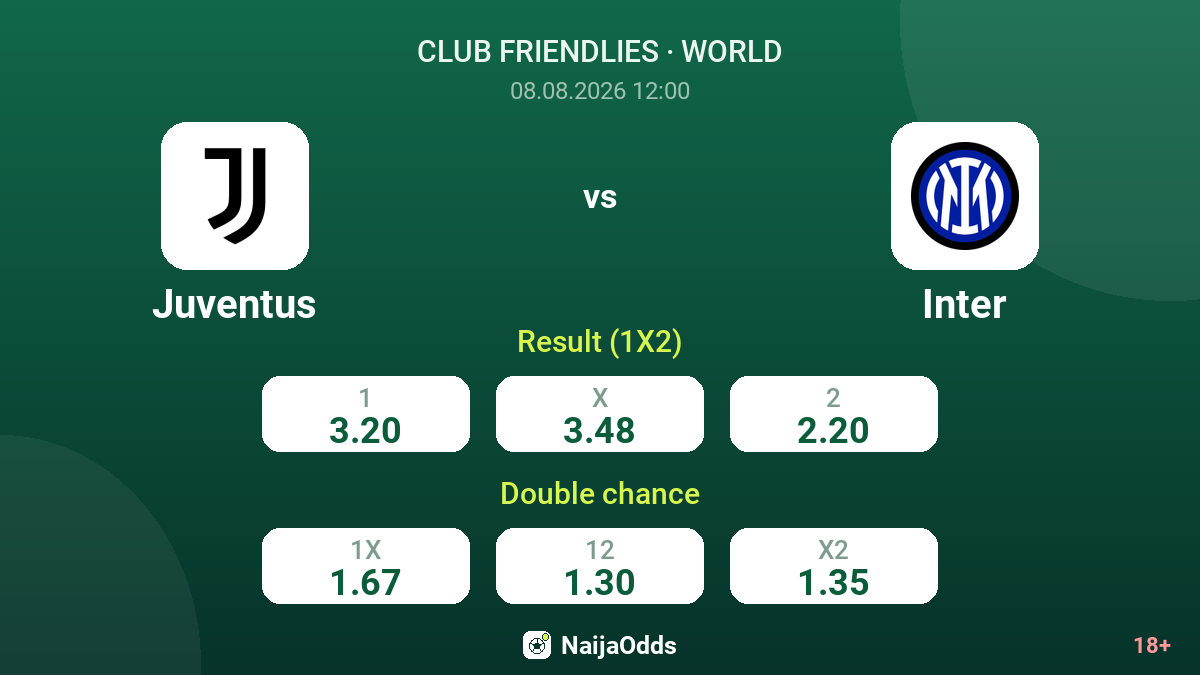 Juventus vs Inter — odds