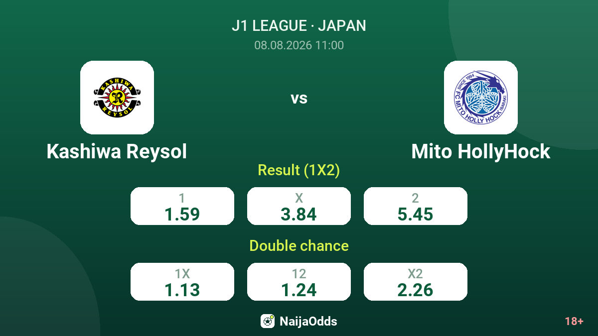Kashiwa Reysol vs Mito HollyHock — odds
