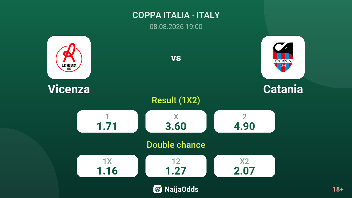 Vicenza vs Catania — odds