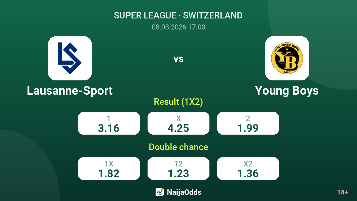 Lausanne-Sport vs Young Boys — odds