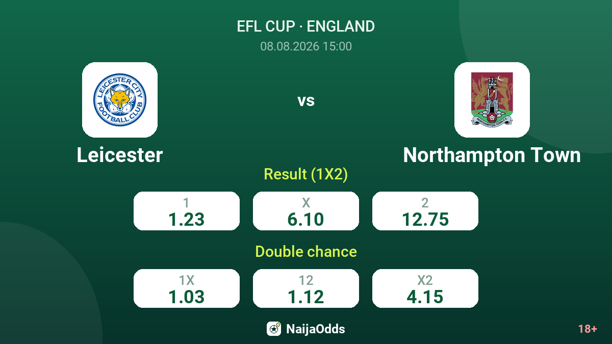 Leicester vs Northampton Town — odds