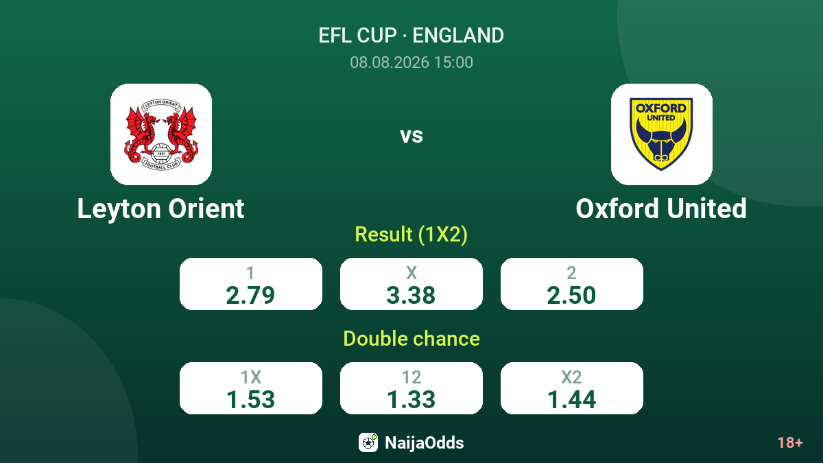 Leyton Orient vs Oxford United — odds