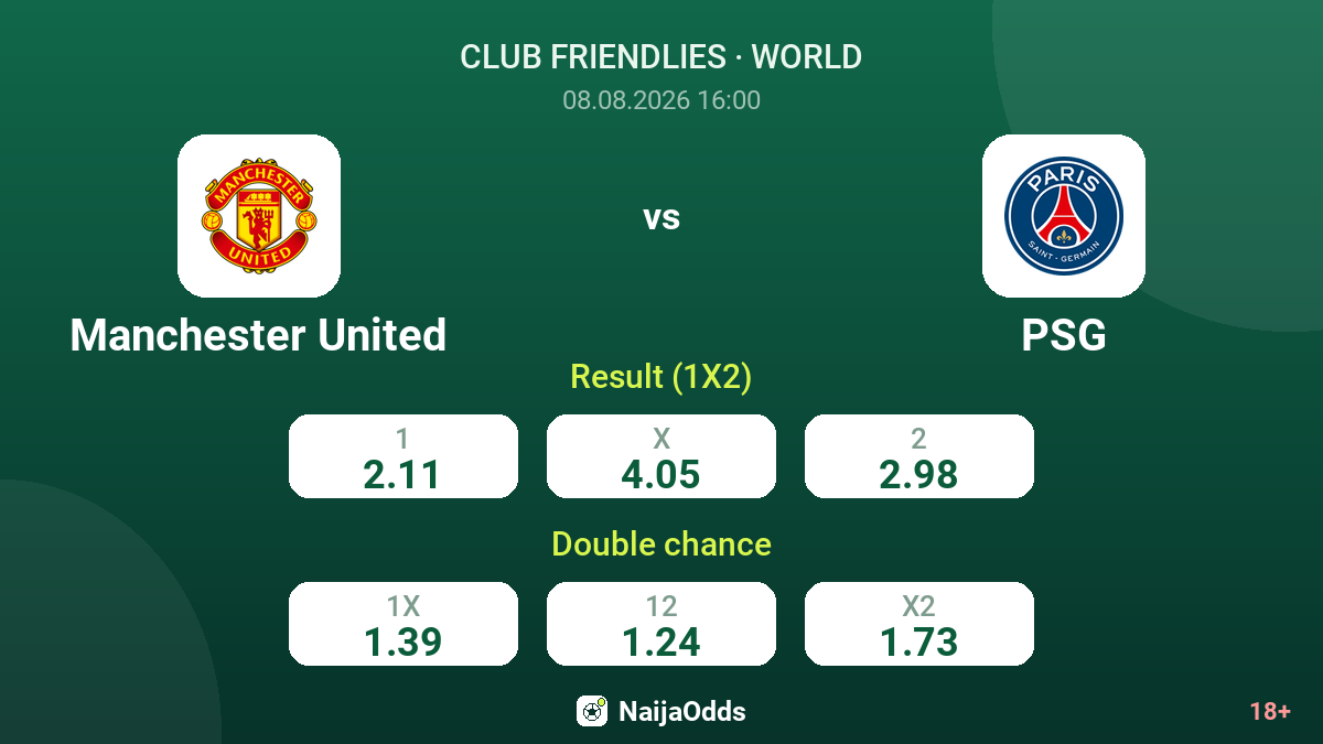 Manchester United vs PSG — odds
