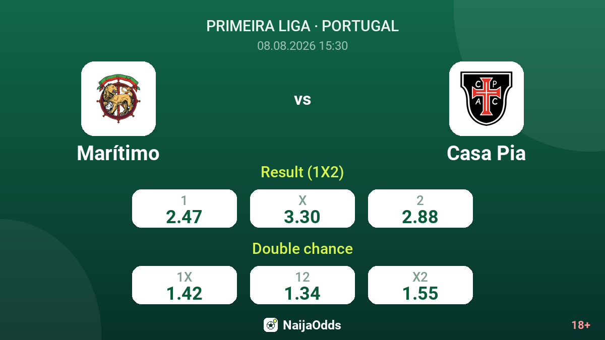 Marítimo vs Casa Pia — odds