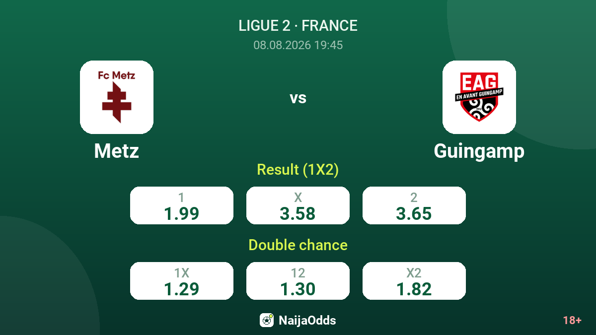 Metz vs Guingamp — odds