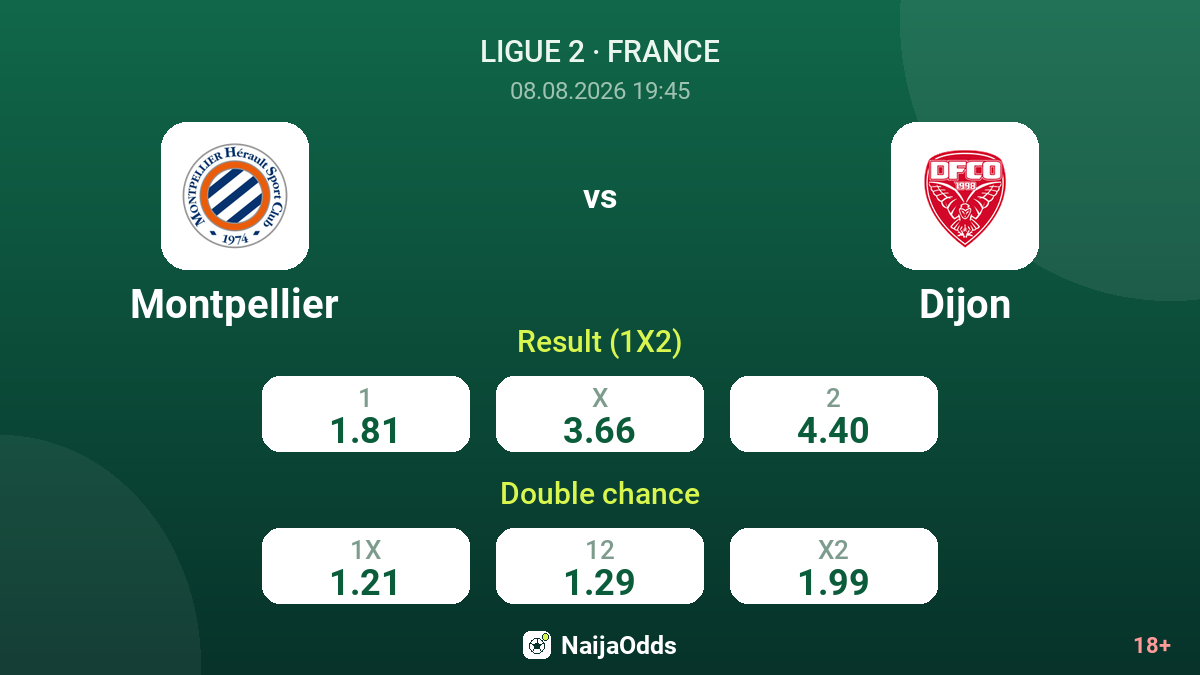 Montpellier vs Dijon — odds