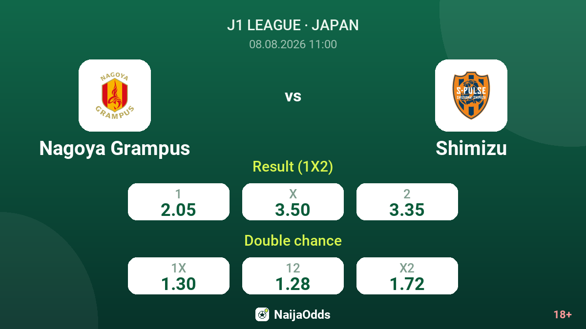 Nagoya Grampus vs Shimizu — odds